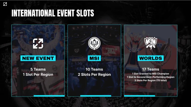 英雄联盟S15全球总决赛：TES战队力克T1为LPL赛区夺回召唤师杯-蜂鸟竞技